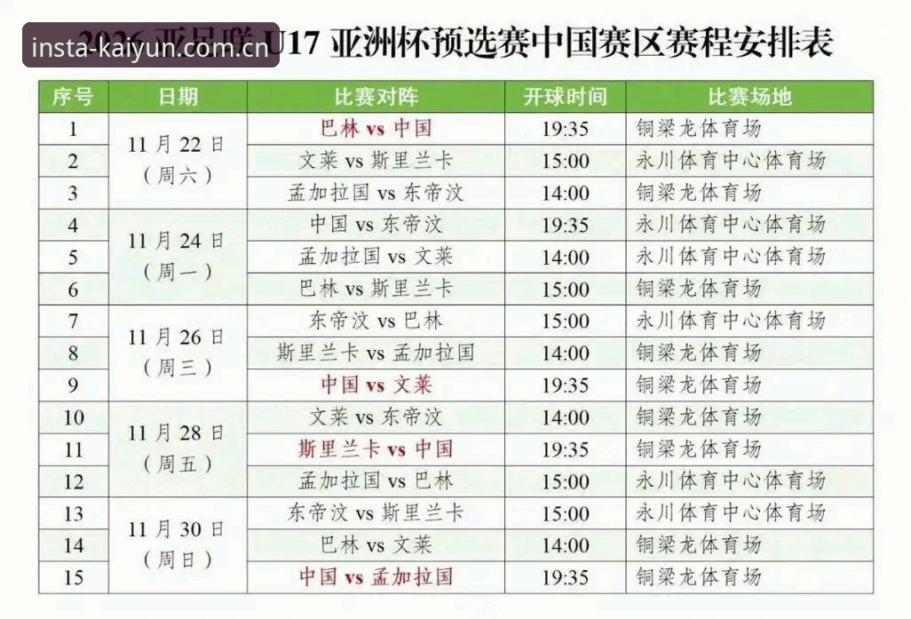 开运app注册最新版 U17世界杯抽签结果解析:在开运体育平台追踪国足青训新战局的完整指南